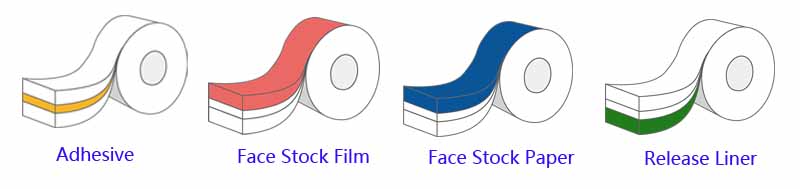 adhesive film paper material analysis diagram